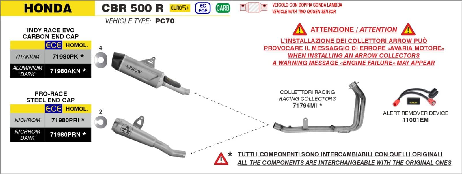 Schema de montaj ARROW pentru Honda CBR 500 R 2024-2026