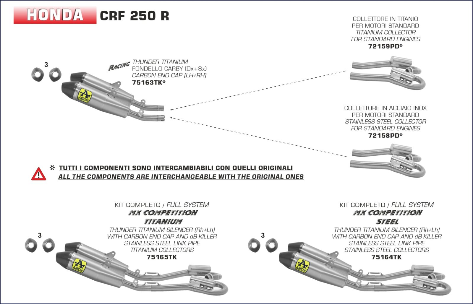 Schema de montaj ARROW pentru Honda CRF 250 R 2020+ / CRF 250/300 RX 2020+