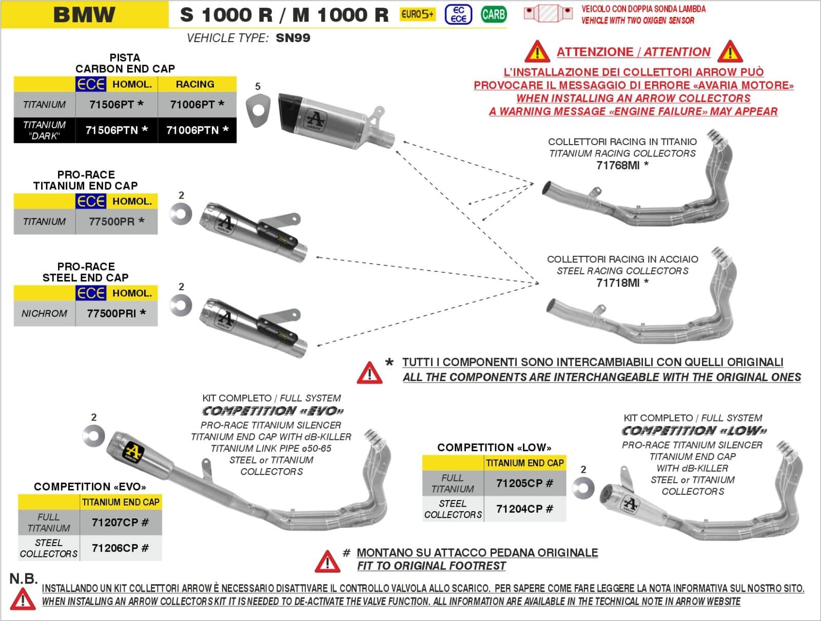 Schema de montaj ARROW pentru BMW S 1000 R / M 1000 R 2025-2026