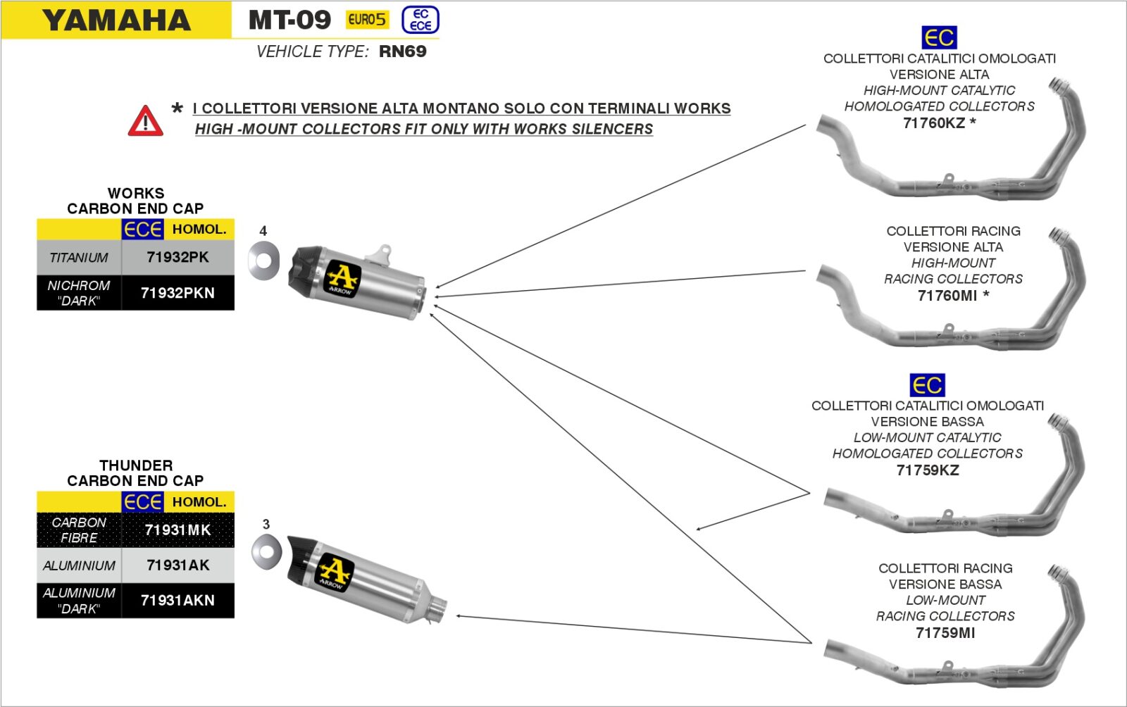 Schema de montaj ARROW pentru Yamaha MT-09 2021-2023