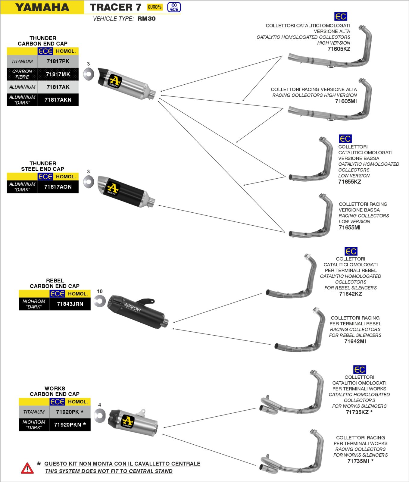 Schema de montaj ARROW pentru Yamaha TRACER 7 2021-2024 / TRACER 700 2020+