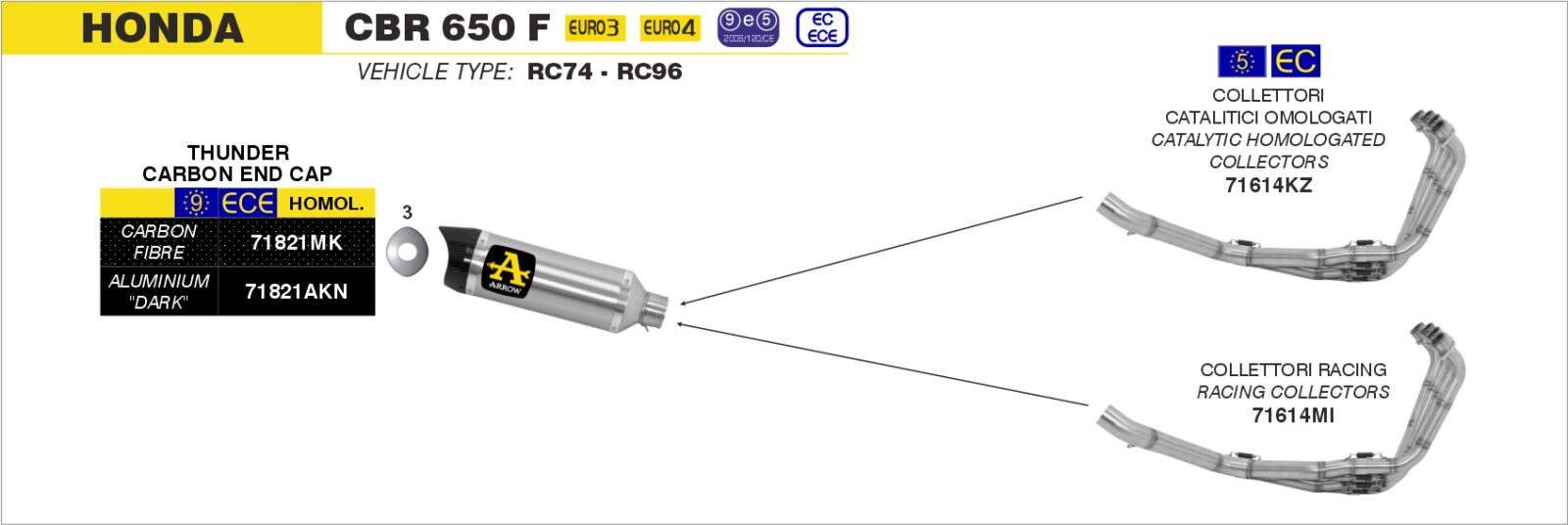 Schema de montaj ARROW pentru Honda CBR 650 F 2014-2018 / CB 650 F 2014-2018