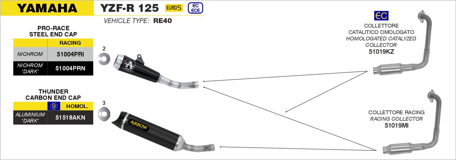 Schema de montaj ARROW pentru Yamaha YZF-R 125 2021-2022