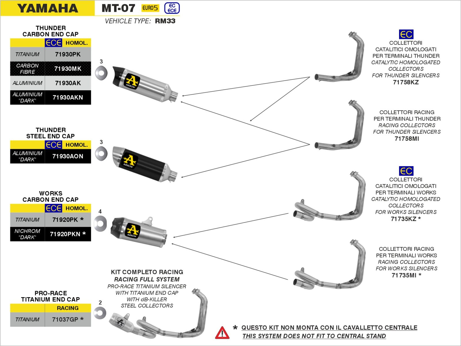 Schema de montaj ARROW pentru Yamaha MT-07 2021-2024