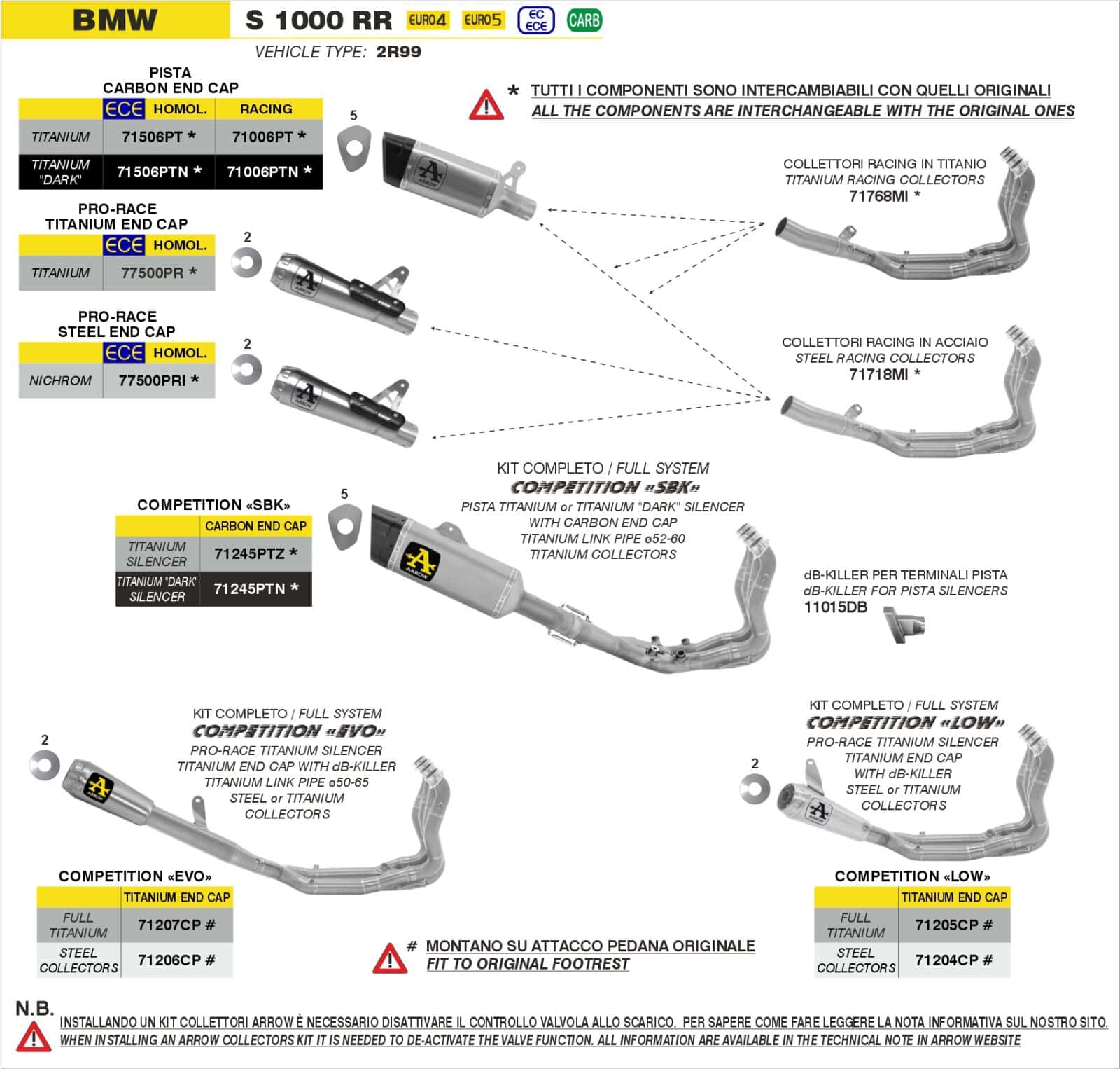 Schema de montaj ARROW pentru BMW S 1000 RR 2019-2024 / M 1000 RR 2020-2024