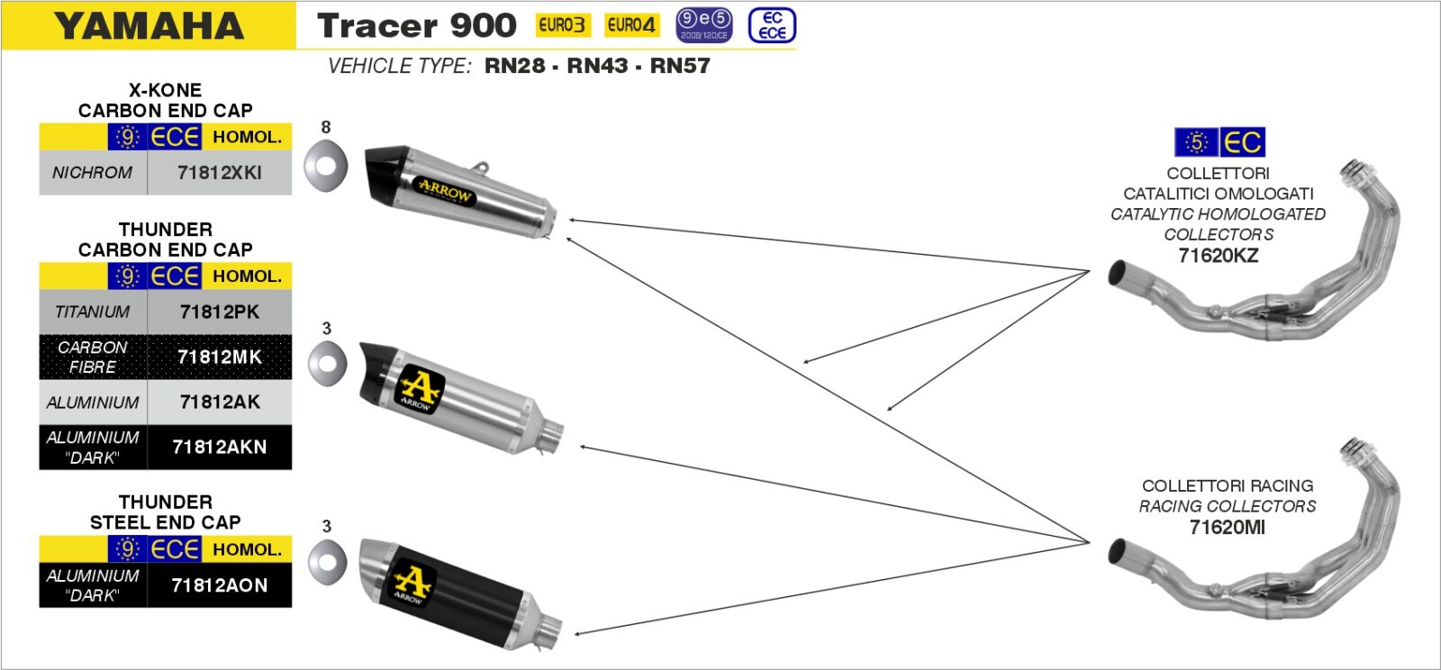 Schema de montaj ARROW pentru Yamaha TRACER 900 2015-2020 / TRACER 900 GT 2018-2020