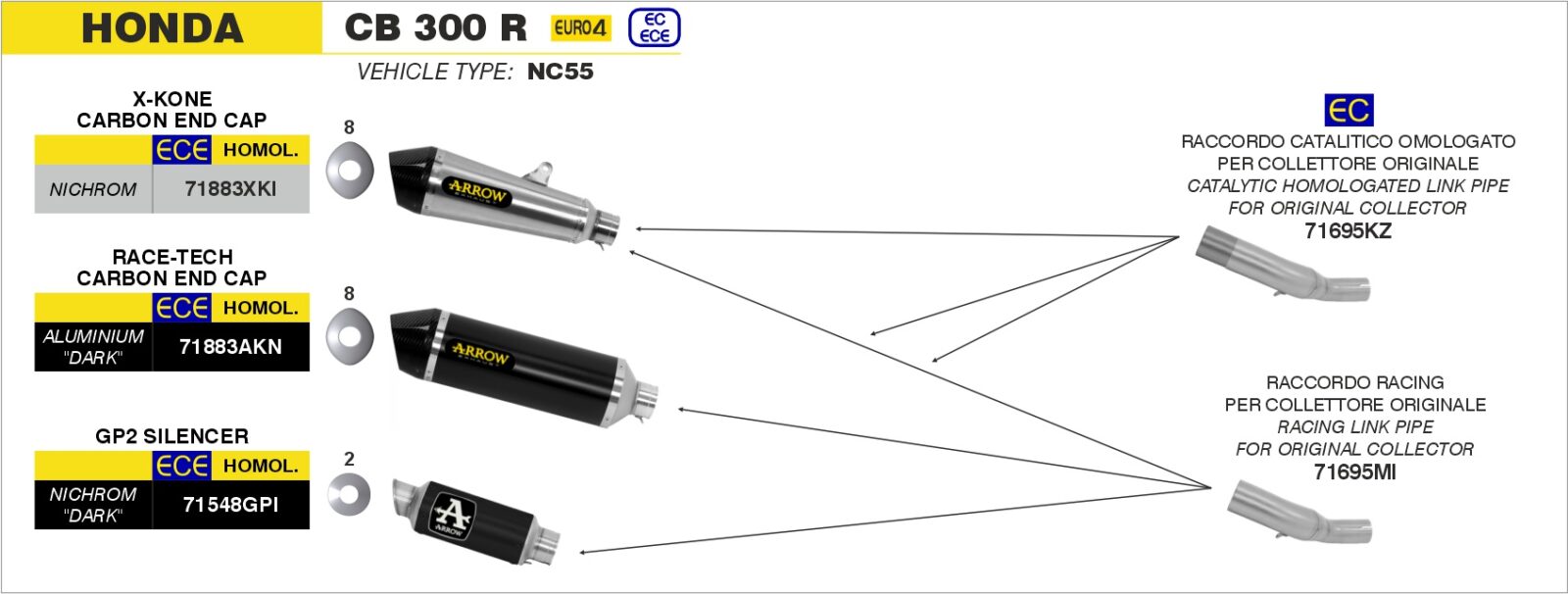 Schema de montaj ARROW pentru Honda CB 300 R 2018-2020