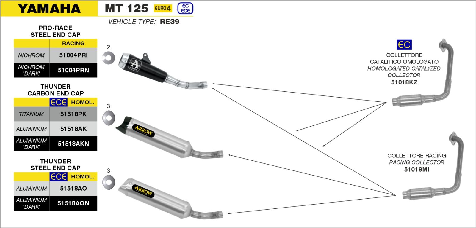 Schema de montaj ARROW pentru Yamaha MT 125 2020+ / YZF-R 125 2019-2020