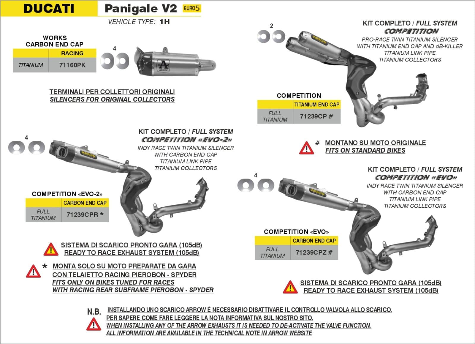 Schema de montaj ARROW pentru Ducati Panigale V2 2020-2024