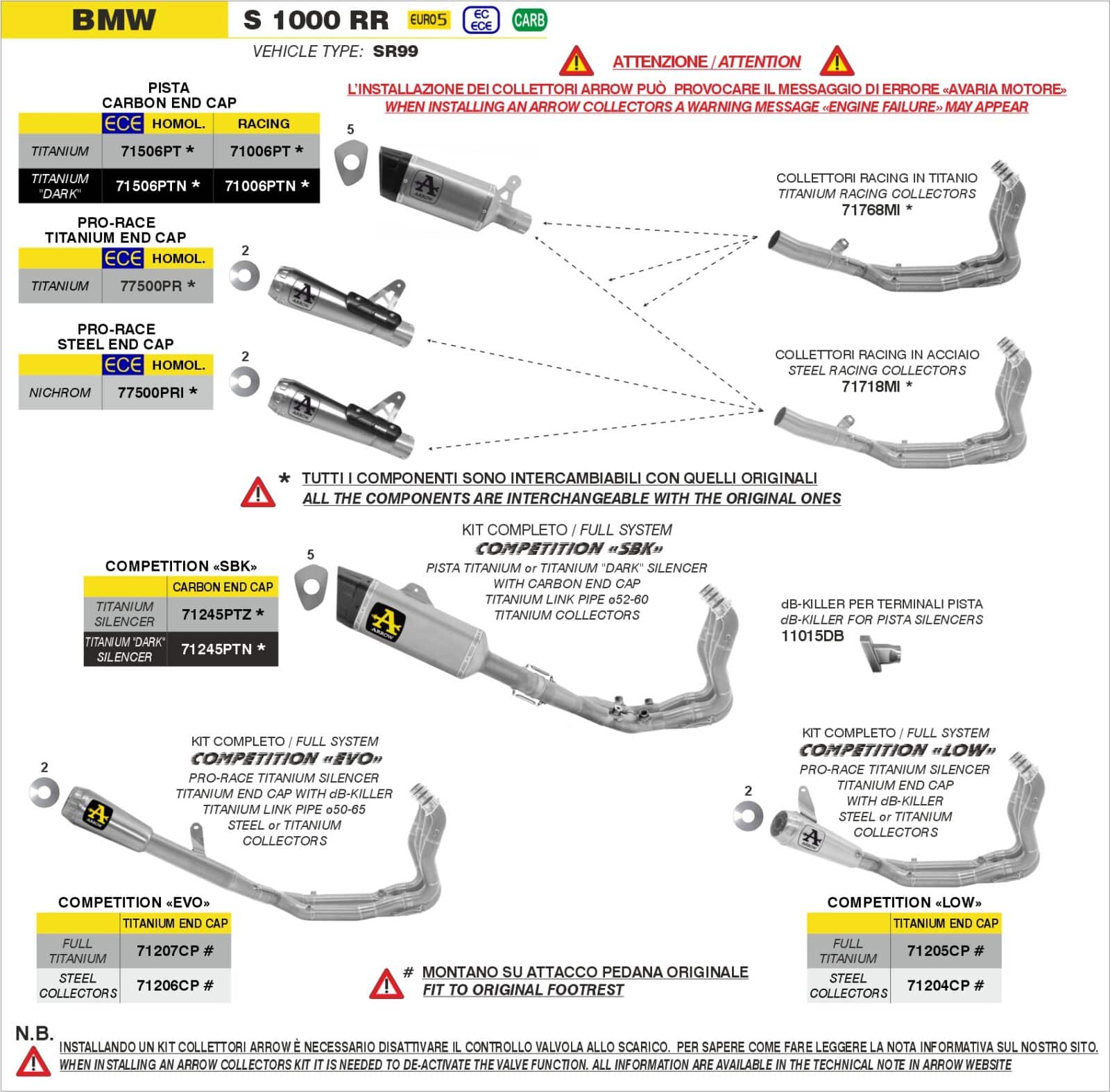 Schema de montaj ARROW pentru BMW S 1000 RR 2025-2026