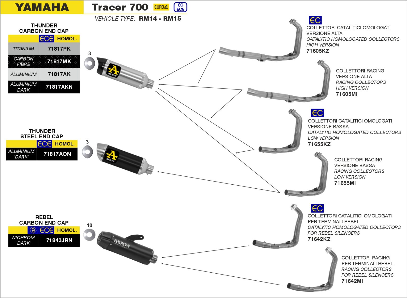 Schema de montaj ARROW pentru Yamaha TRACER 700 2016-2019 / MT-07 2014-2020