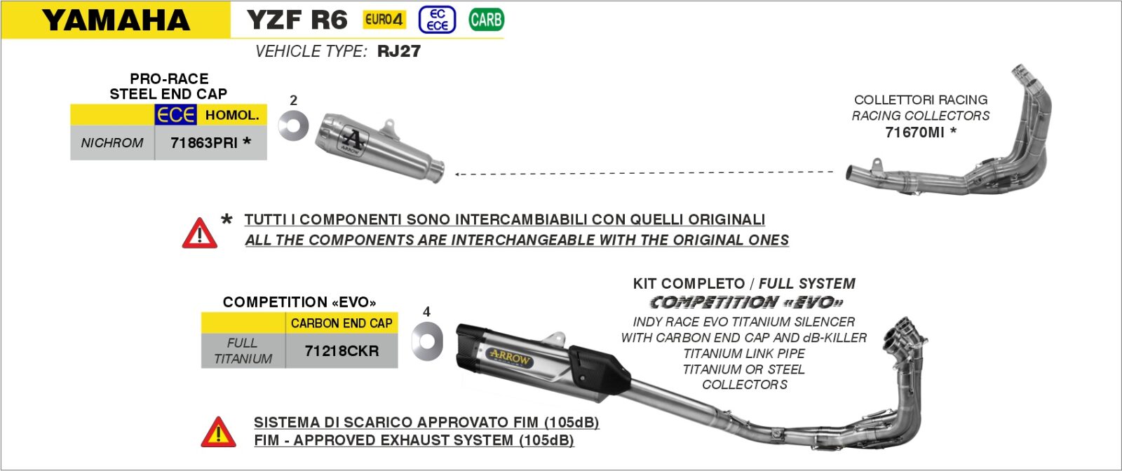 Schema de montaj ARROW pentru Yamaha YZF R6 2017-2024