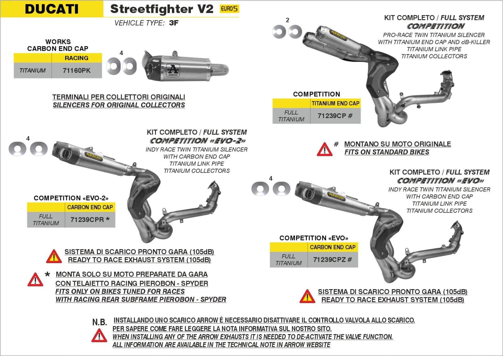 Schema de montaj ARROW pentru Ducati StreetFighter V2 2022-2024