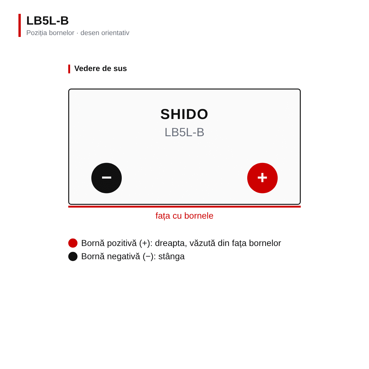 Baterie moto litiu SHIDO LB5L-B LiFePO4 12V 1,6Ah 120A – înlocuiește YB5L-B – borne