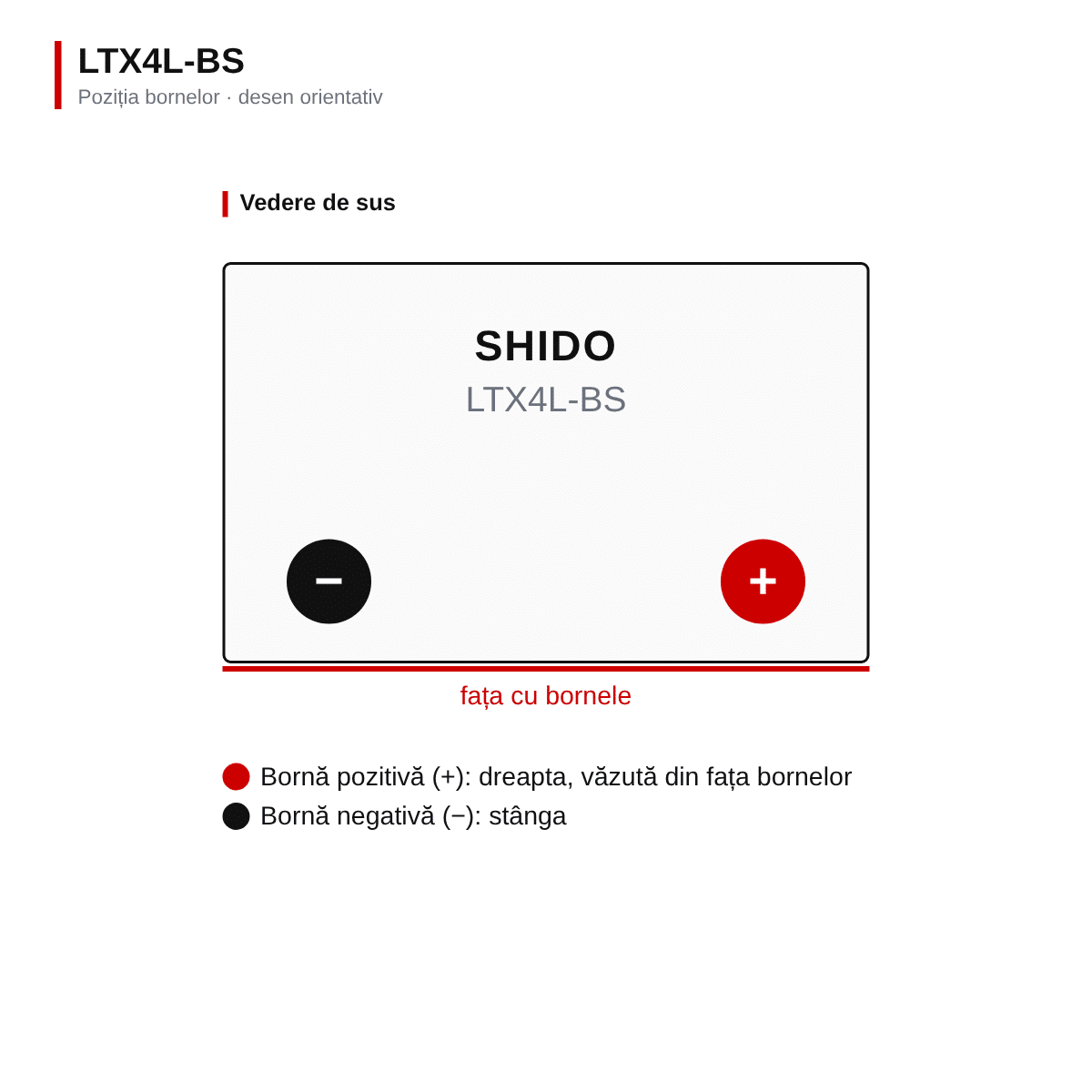 Baterie moto litiu SHIDO LTX4L-BS LiFePO4 12V 1,6Ah 120A – înlocuiește YTX4L-BS – borne