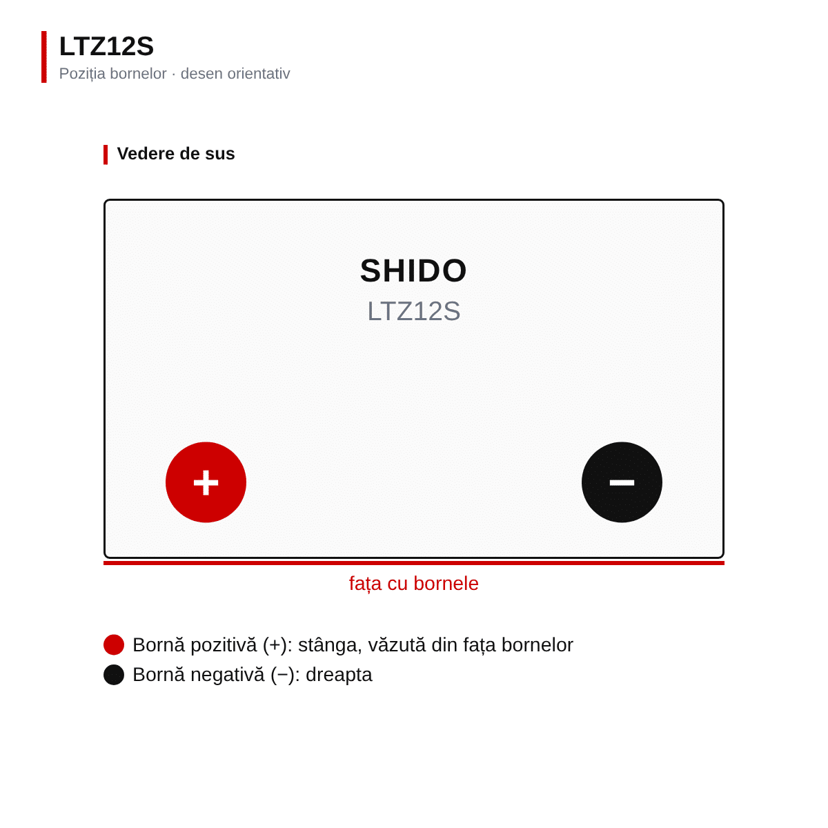 Baterie moto litiu SHIDO LTZ12S LiFePO4 12V 5Ah 325A – înlocuiește YTZ12S – borne