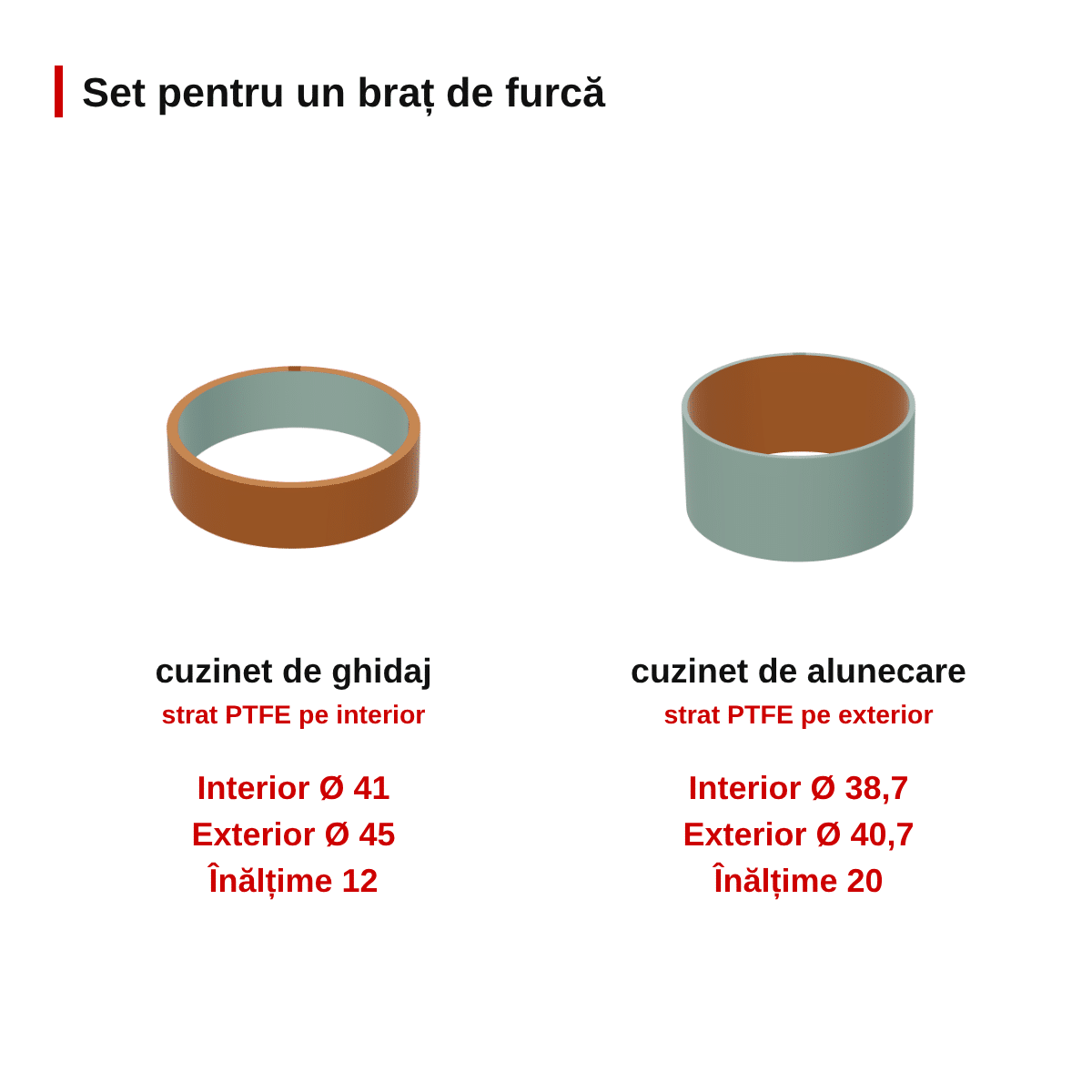 Set cuzineți de ghidaj + alunecare furcă față KYB 41(A) – 1 set (1 jug) SKF – imagine 2
