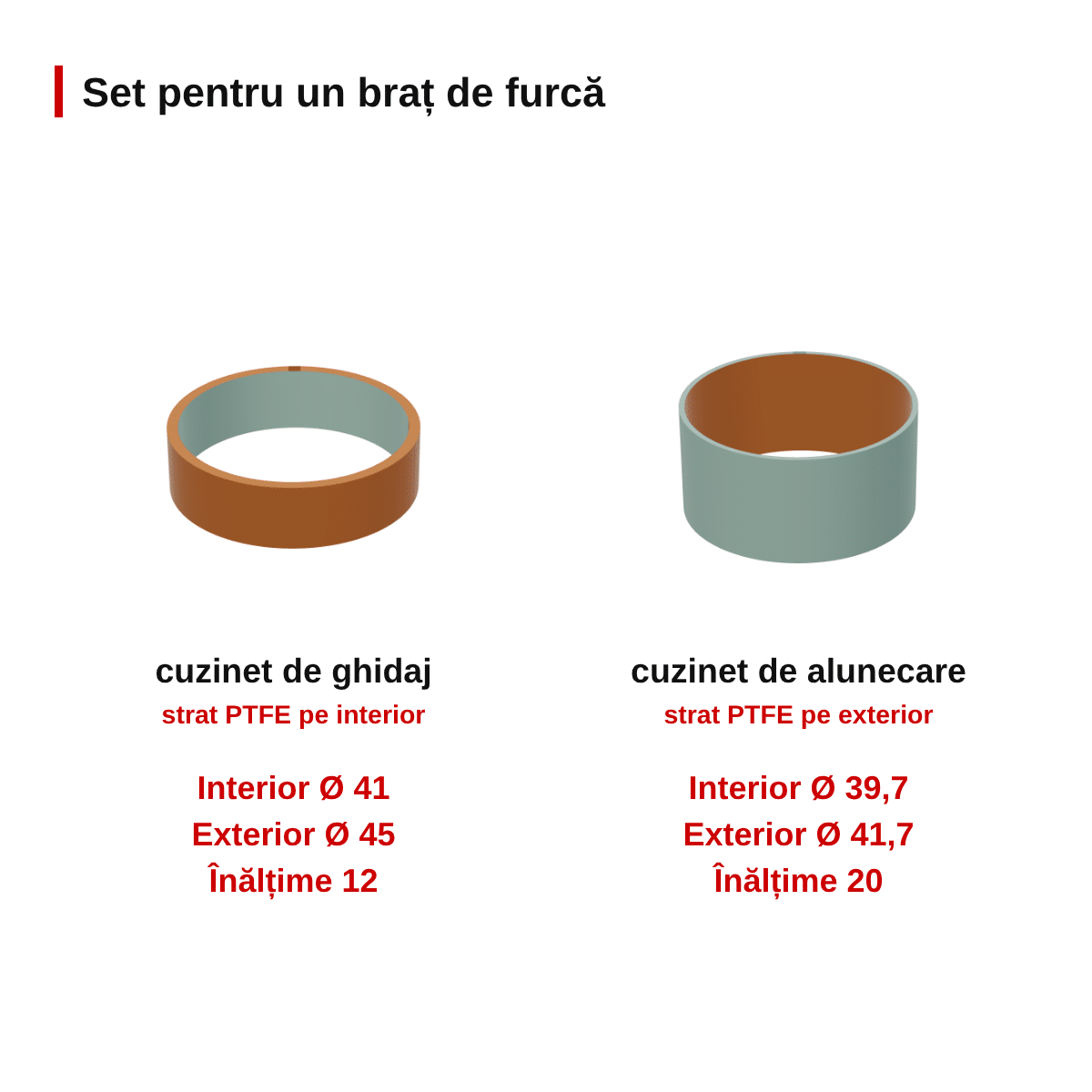 Set cuzineți de ghidaj + alunecare furcă față KYB 41(B) – 1 set (1 jug) SKF – imagine 2